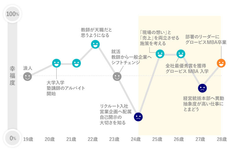 武田勇＃4｜リーダーとしてのやりがいと教育業界への強い想い